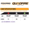 FOXPRO - Quadfire Scanlight G/W/R/IR