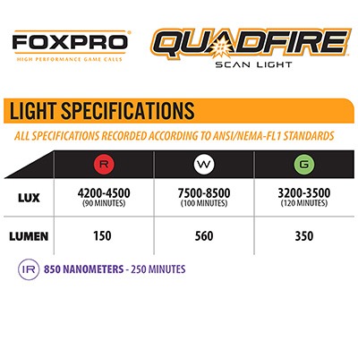 FOXPRO - Quadfire Scanlight G/W/R/IR