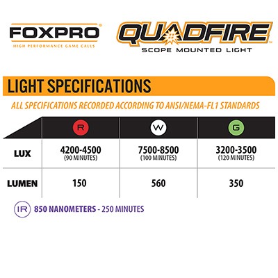 FOXPRO - Quadfire Gunlight G/W/R/IR